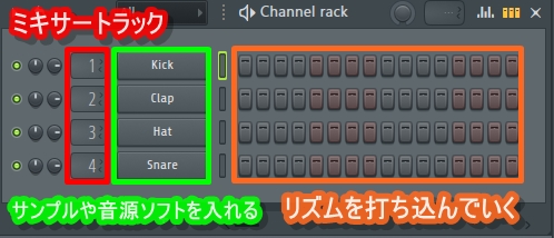 Fl Studioの使い方 初心者向け Trivision Studio