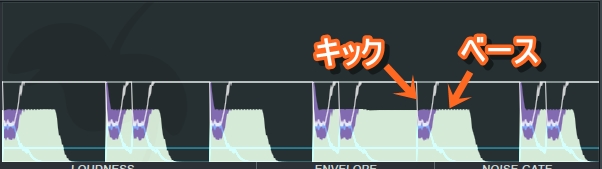 サイドチェイン