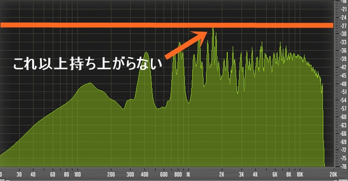  EQでバランスを整える