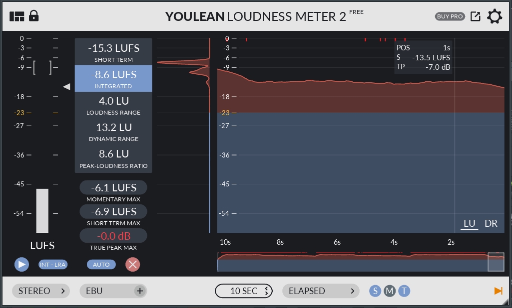 Youlean Loudness Meter