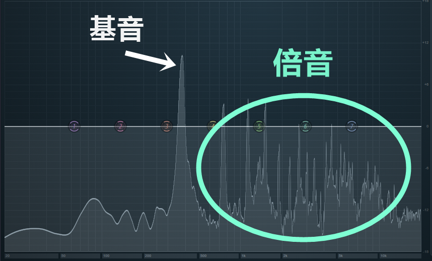 サウンドメイクに必要な